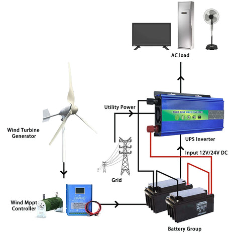 Electric Horizontal Wind Turbine Generator